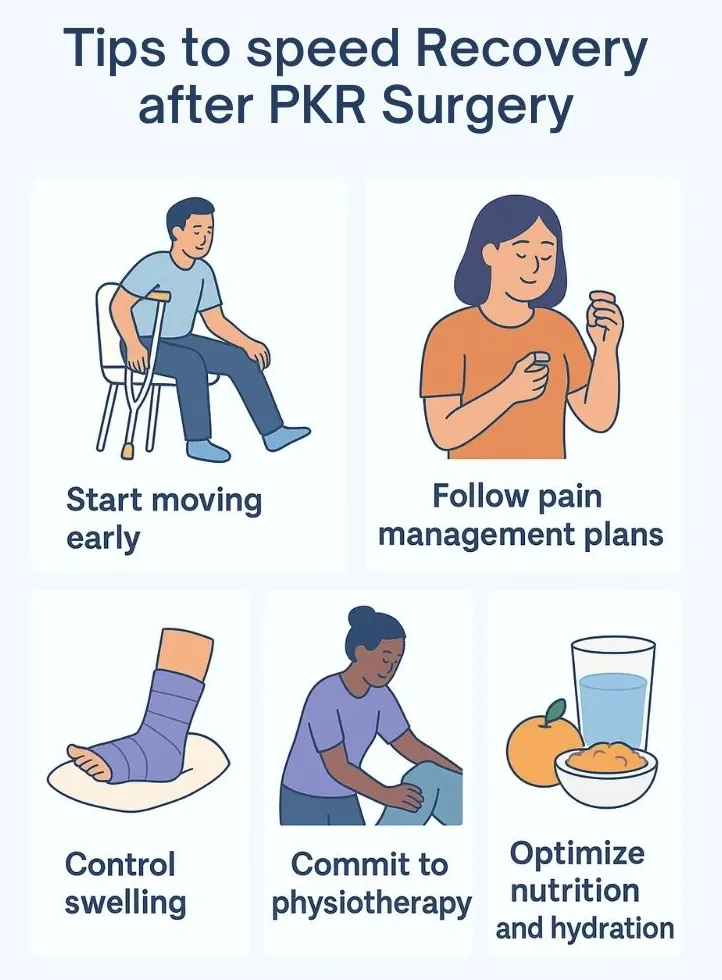 Recovery Time for Partial Knee Replacement Surgery: What to Expect 2 AVOID 1 09 03 2025 06 13 PM Recovery Time for Partial Knee Replacement Surgery: What to Expect
